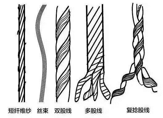 刺绣用的纱、线有什么区别