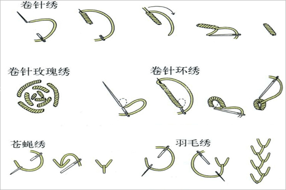 常见的
针法有哪些？
针法图解