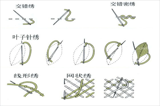 常见的
针法有哪些？
针法图解